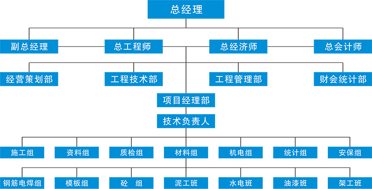 项目管理