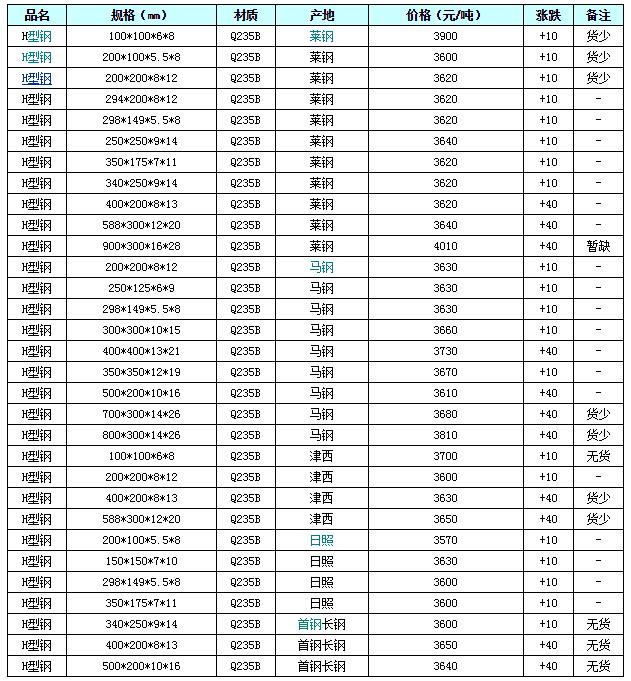 金沙建安